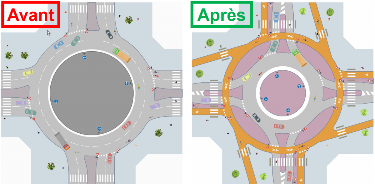 Giratoire avant apres 0