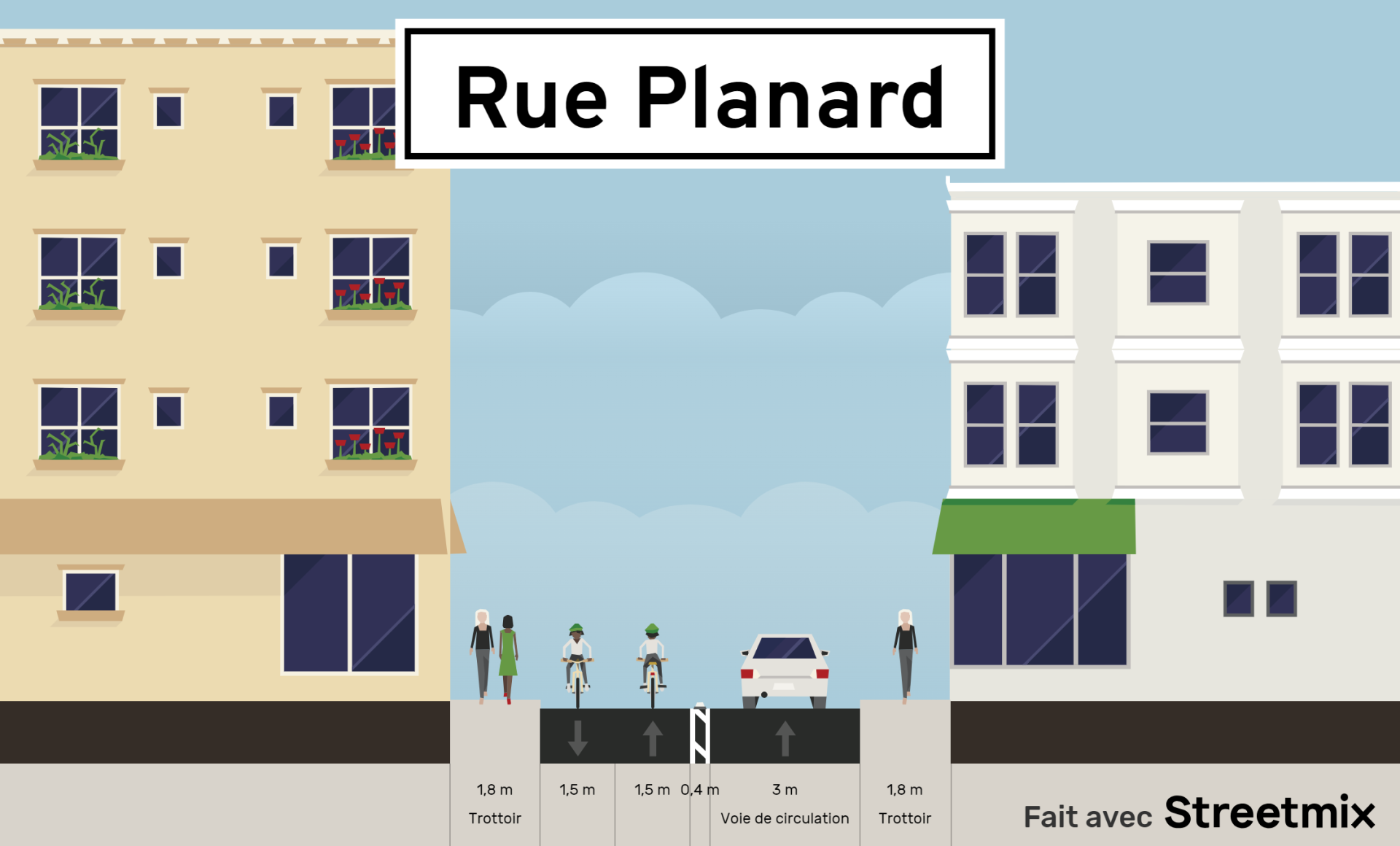 Rue planard